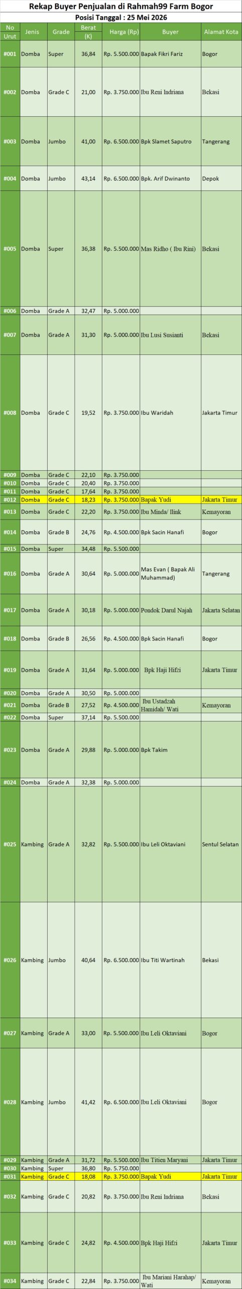 rekap buyer